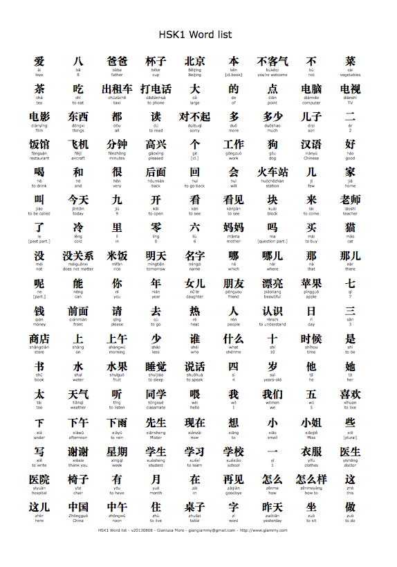 Тексты hsk 1. Китайские иероглифы HSK 1. Иероглифы китайский язык HSK 1. Китайские иероглифы ХСК 1. Карточки с иероглифами китайский hsk1.